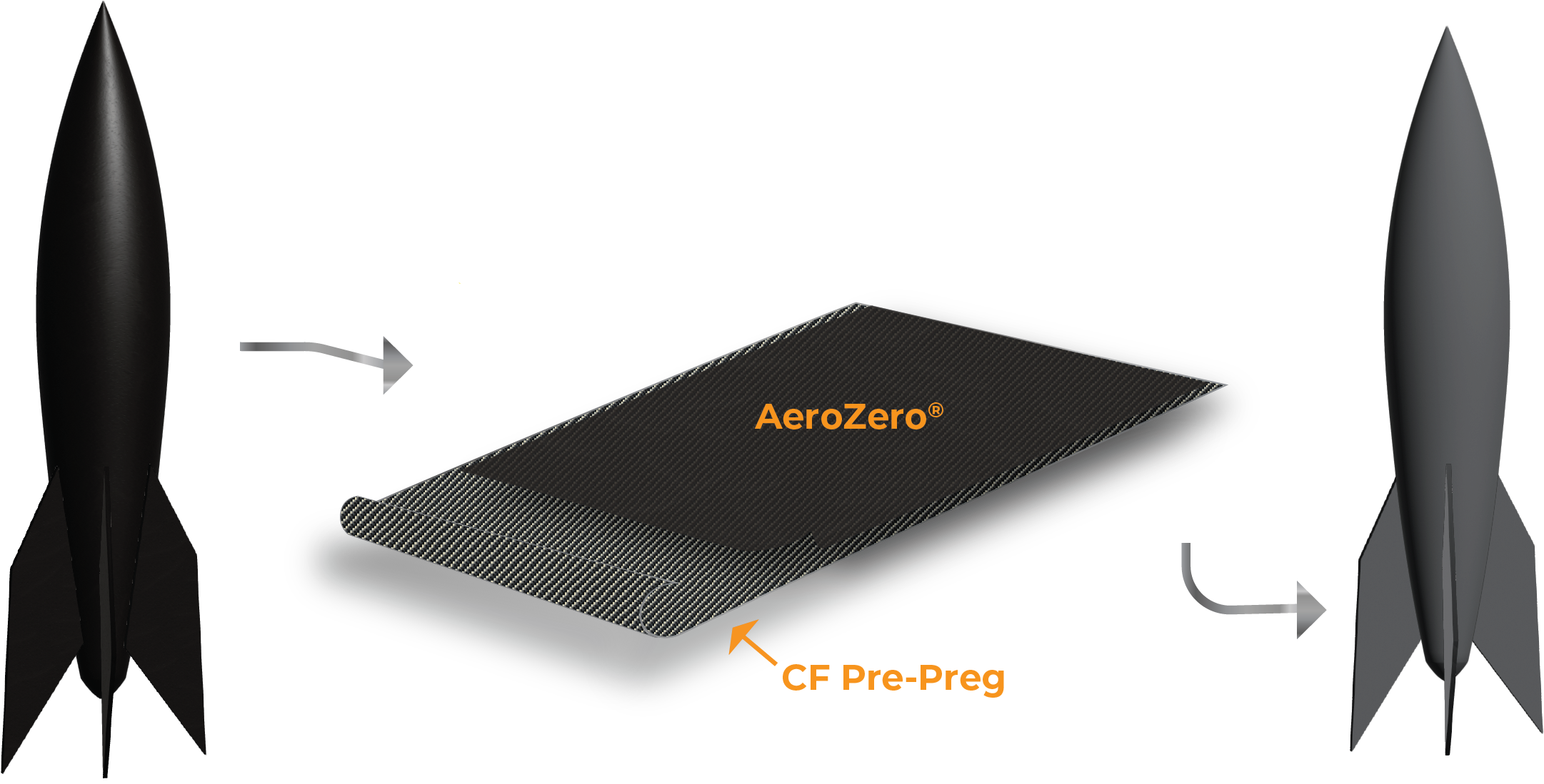 Co-Curing the thermal protection systems onto carbon fiber