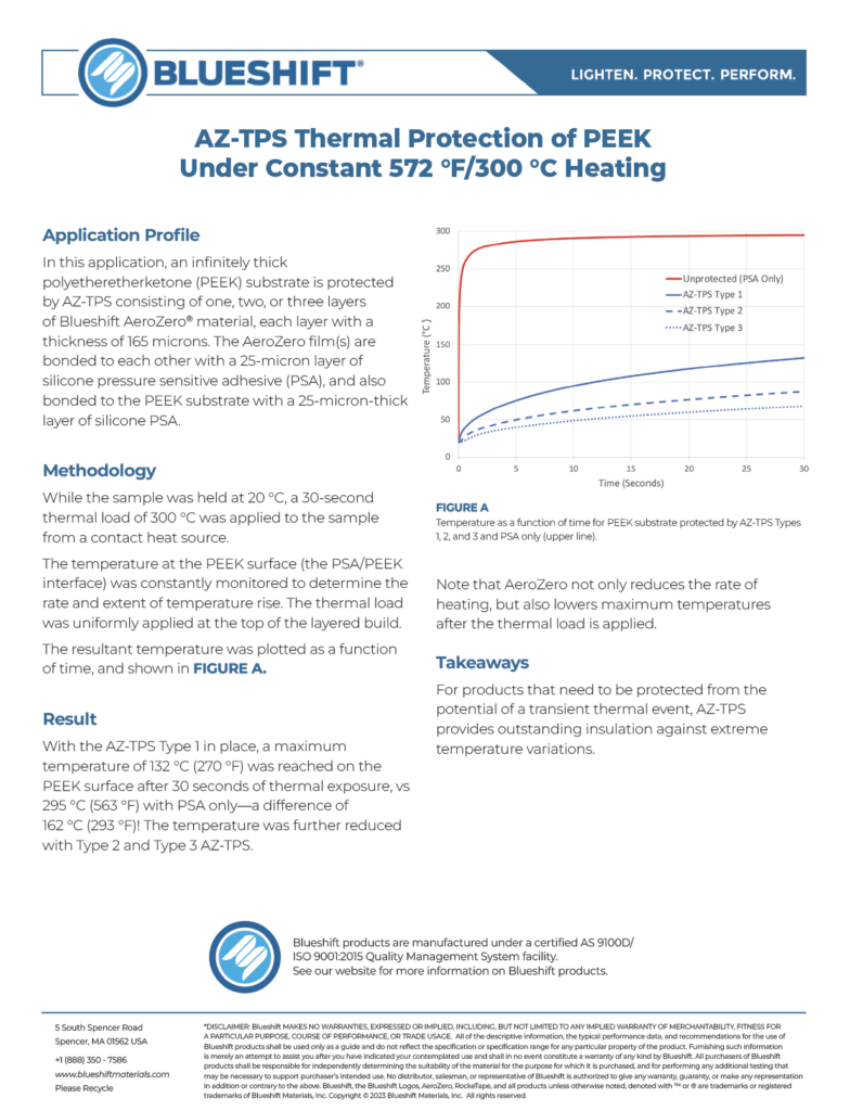 AZ-TPS White Paper