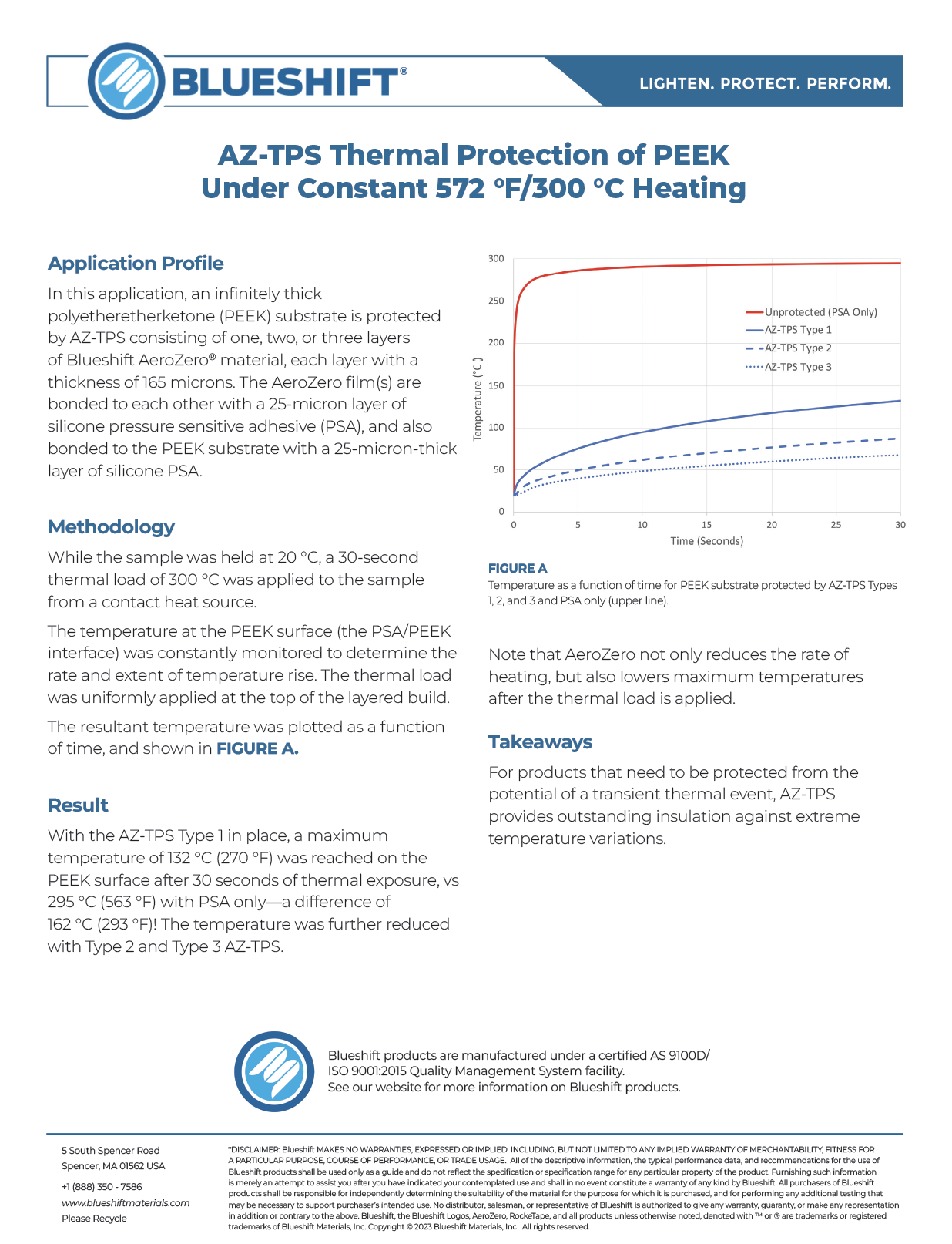 AZ-TPS White Paper